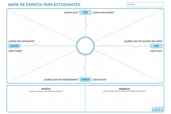 2024-07-11-mapa-empatia-marco-diseno-experiencias-aprendizaje-learning-experience-design-LXD-espanol-cover